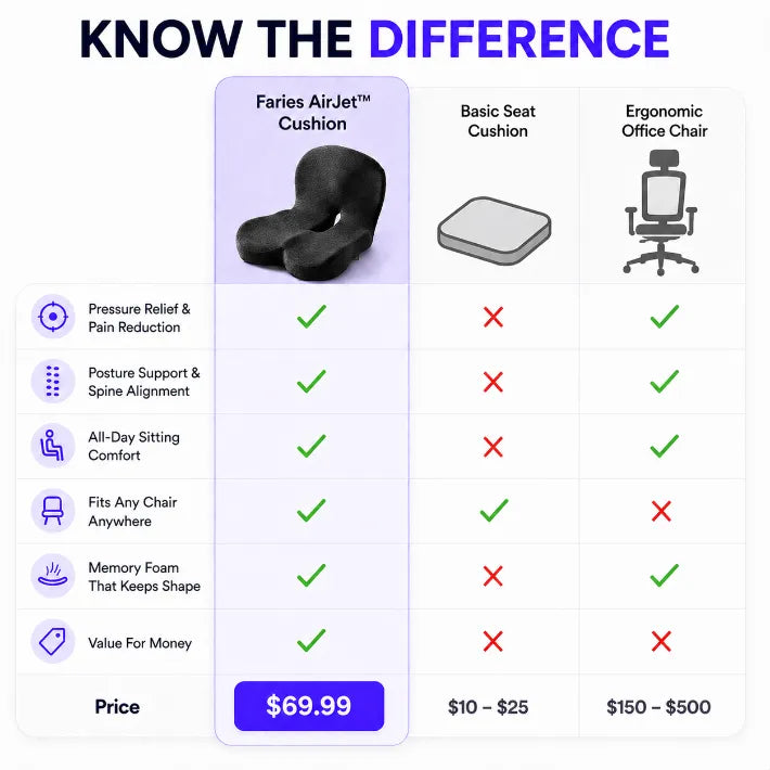 Faries AirSeat™ Comfort Cushion